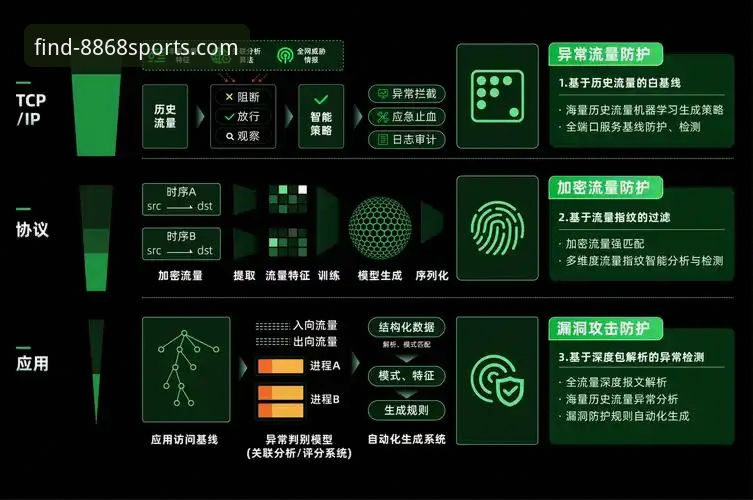 20268868体育官网下载 深度揭秘:如何安全获取“20268868体育官网下载”官方正版