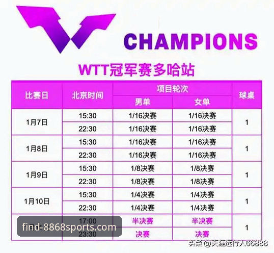 2026年WTT青少年赛国乒新星崛起详解